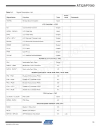 AT32AP7000-CTUR Datasheet Pagina 13