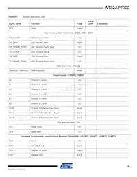 AT32AP7000-CTUR Datasheet Page 14