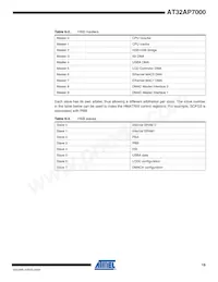 AT32AP7000-CTUR Datasheet Pagina 19