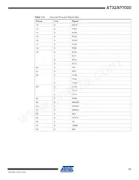 AT32AP7000-CTUR Datasheet Page 23