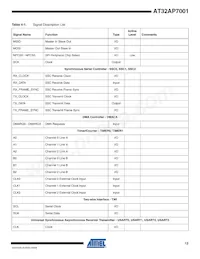 AT32AP7001-ALUT 데이터 시트 페이지 12