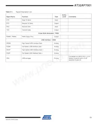 AT32AP7001-ALUT Datasheet Pagina 13