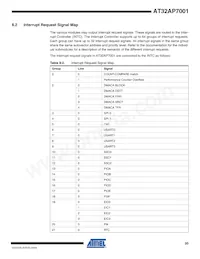 AT32AP7001-ALUT Datasheet Page 20