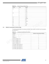 AT32AP7001-ALUT Datasheet Pagina 21