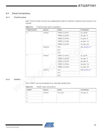 AT32AP7001-ALUT Datasheet Pagina 22