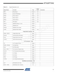 AT32AP7002-CTUR Datasheet Page 12