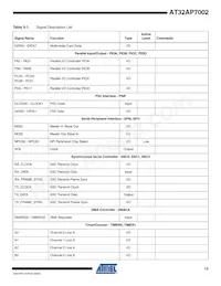 AT32AP7002-CTUR Datasheet Page 13