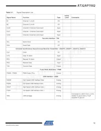 AT32AP7002-CTUR Datasheet Page 14