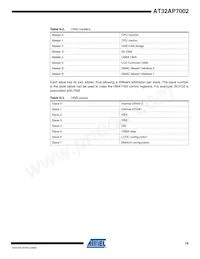 AT32AP7002-CTUR Datasheet Page 18