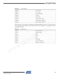 AT32AP7002-CTUR Datasheet Pagina 18