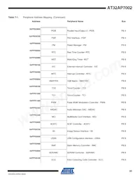 AT32AP7002-CTUR Datasheet Page 20