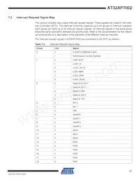 AT32AP7002-CTUR Datasheet Page 21