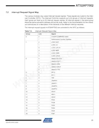 AT32AP7002-CTUR Datasheet Pagina 21