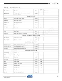 AT32UC3C2512C-A2ZR Datasheet Page 20