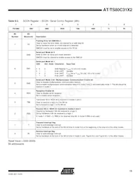 AT80C31X2-SLRUM Datasheet Page 15