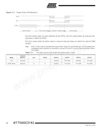 AT80C31X2-SLRUM數據表 頁面 22