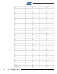 AT87C51RB2-SLRUM Datasheet Page 10