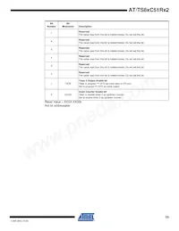AT87C51RB2-SLRUM Datasheet Page 23