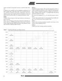 AT87F52-24PI數據表 頁面 4