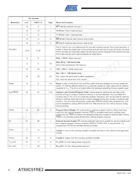 AT89C51RE2-SLRUM Datasheet Page 6