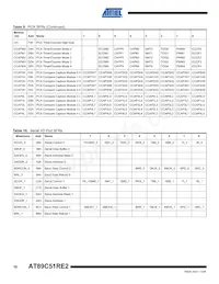 AT89C51RE2-SLRUM Datasheet Page 10