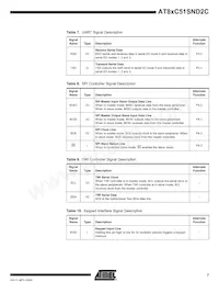 AT89C51SND2C-7FTUL Datasheet Pagina 7