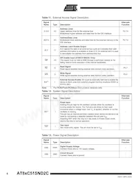 AT89C51SND2C-7FTUL Datasheet Pagina 8