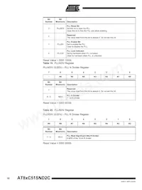 AT89C51SND2C-7FTUL Datasheet Pagina 16