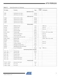 AT91RM9200-QI-002-T Datasheet Pagina 7
