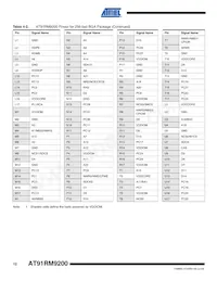 AT91RM9200-QI-002-T Datasheet Page 12