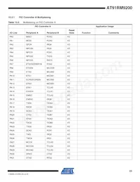 AT91RM9200-QI-002-T Datasheet Pagina 23