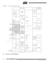 AT91SAM7A3-AU Datasheet Page 20