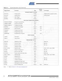 AT91SAM7XC512-CU Datasheet Page 8
