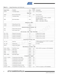 AT91SAM9R64-CU Datasheet Page 8