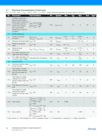 ATA6617C-P3QW-1 Datasheet Page 22