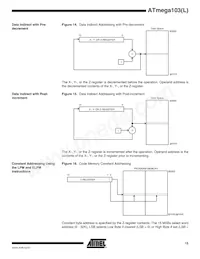 ATMEGA103L-4AI Datasheet Page 15