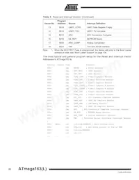 ATMEGA163L-4PI Datasheet Pagina 22