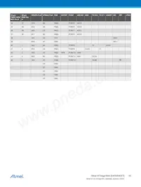ATMEGA164A-PU Datasheet Page 15