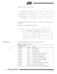 ATMEGA323L-4AI Datasheet Page 18