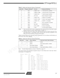 ATMEGA323L-4AI Datasheet Page 23