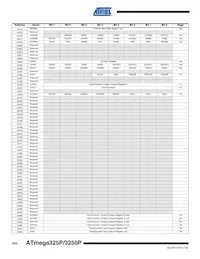 ATMEGA3250PV-10AUR Datasheet Page 12
