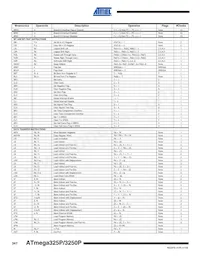 ATMEGA3250PV-10AUR Datasheet Page 16