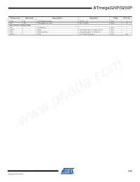 ATMEGA3250PV-10AUR Datasheet Page 17