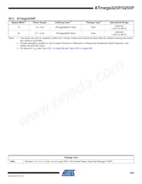 ATMEGA3250PV-10AUR Datasheet Page 19