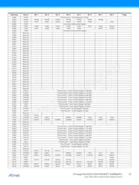 ATMEGA32U4RC-AUR Datasheet Page 10
