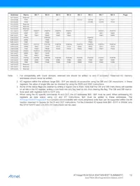 ATMEGA32U4RC-AUR數據表 頁面 12
