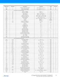 ATMEGA32U4RC-AUR數據表 頁面 14