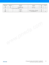 ATMEGA32U4RC-AUR Datasheet Page 15