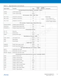 ATSAM3S1CB-CU Datasheet Pagina 8