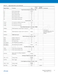 ATSAM3S1CB-CU Datasheet Page 9